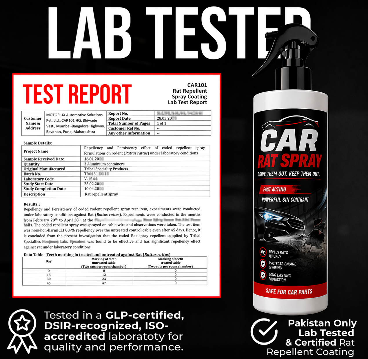 Car Rat Repellent Spray