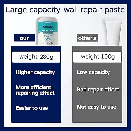 Wall Repair Paste