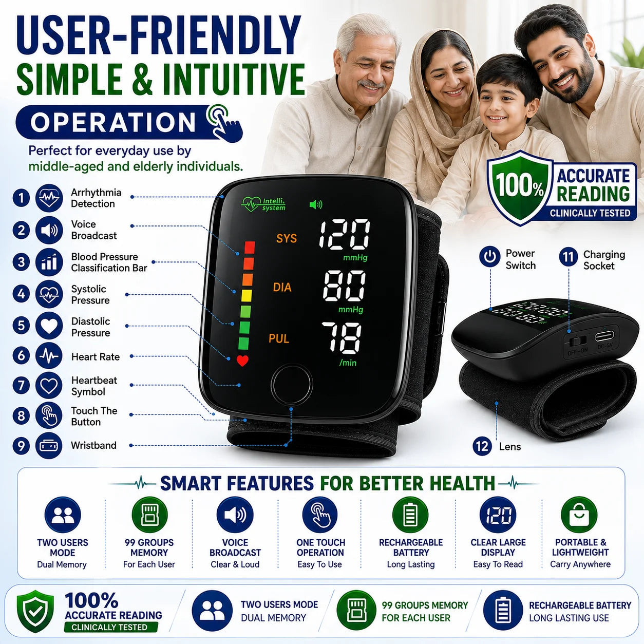 Wrist Electronic BP Monitor